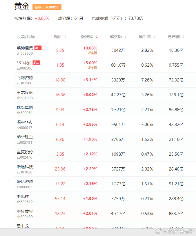 财经早报，黄金预测飙升3000美元，创业板迎新打新用户突破400万户