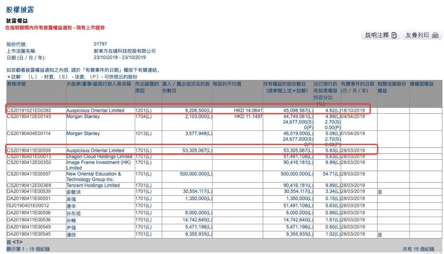 铁货公司采取二供一策略筹资约3.6亿港元，深度解读背后的策略与影响