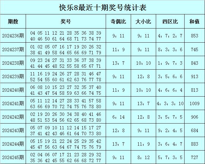 闻点 第282页