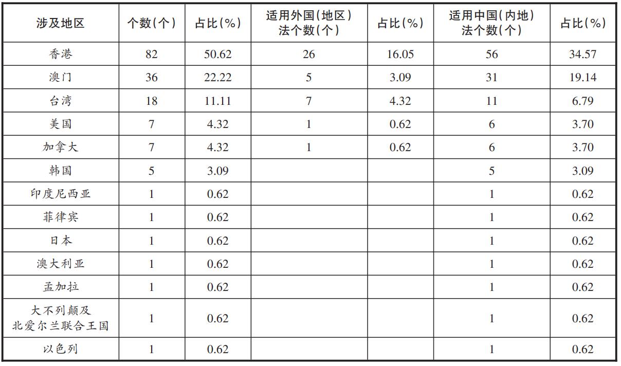 闻点 第279页