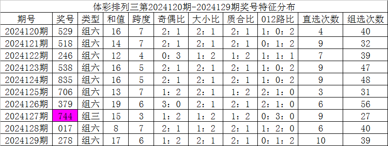 小鱼儿精准30码期期必中,真实解答解释落实_W2.385