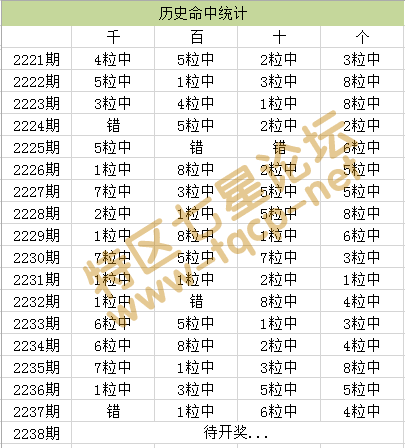 热点 第262页