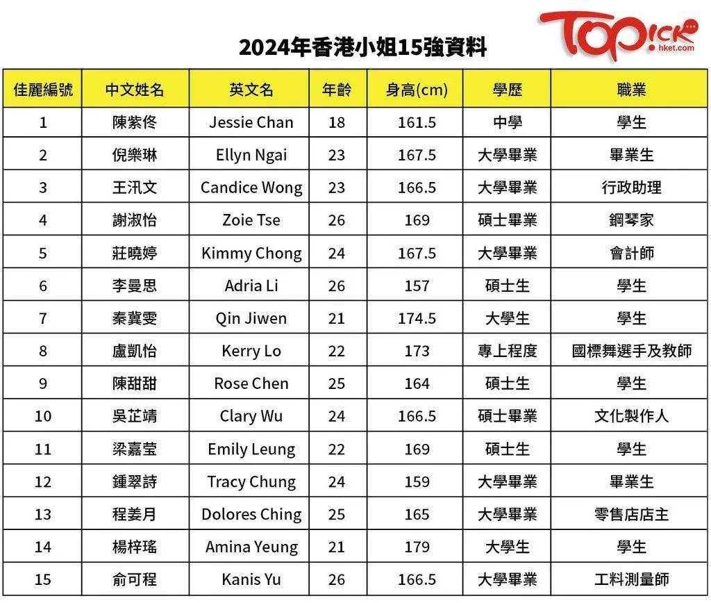 2024年10月 第7页