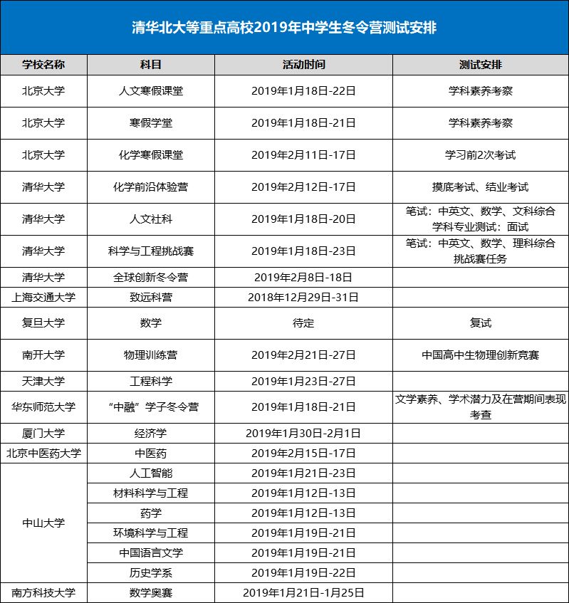 三期必开一期免费资料澳门,时代资料解释落实_专业版150.205