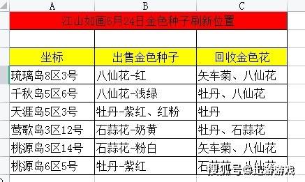 2024年新澳门天天开彩大全,国产化作答解释落实_游戏版256.184