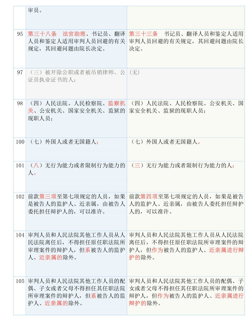 新澳最新最快资料新澳50期,决策资料解释落实_娱乐版305.210