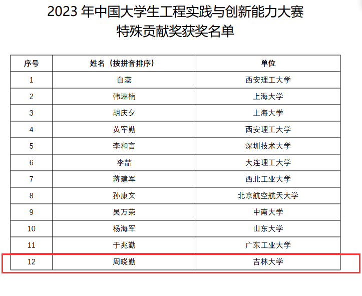 天天开澳门天天开奖历史记录,国产化作答解释落实_精英版201.124