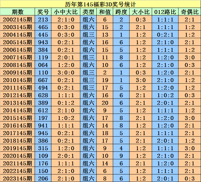 2024年11月6日 第5页