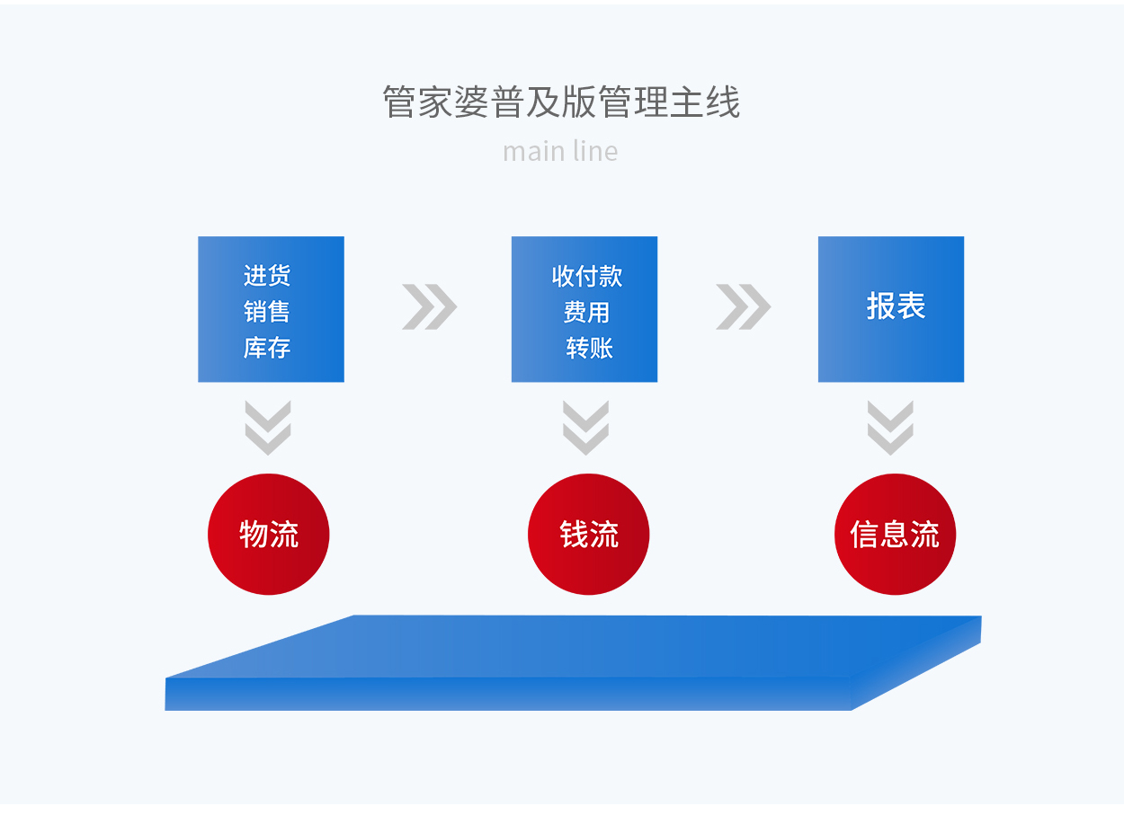 7777788888管家婆精准版游戏介绍,全面解答解释落实_3DM36.40.79