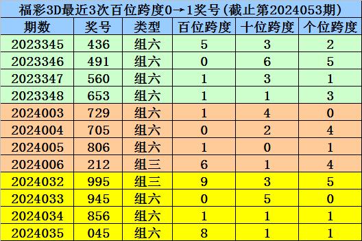 2024年11月9日 第3页