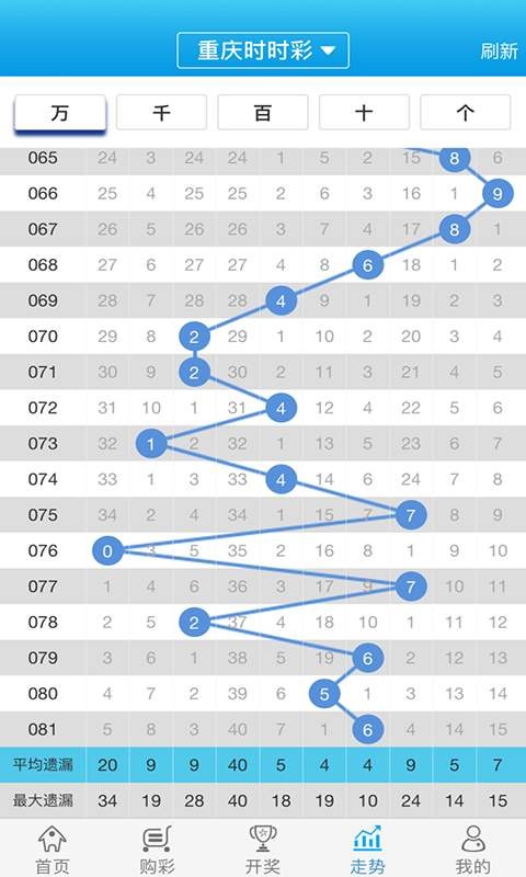 白小姐一肖一码100正确  ,诠释解析落实_娱乐版305.210