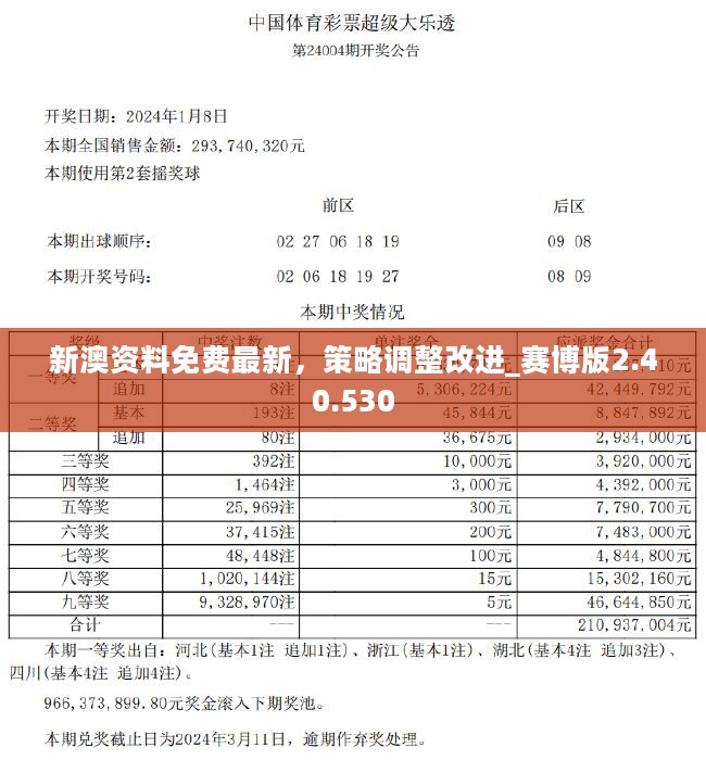 新澳六开彩资料2024,绝对经典解释落实_游戏版256.184